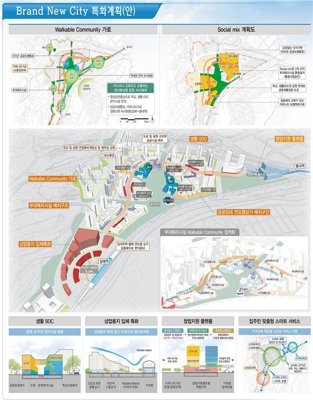 16일 한국토지공사가(이하 LH)가 새로 조성하는 공공주택지구를 입체적으로 도시공간을 계획한 ‘Brand New City(브랜드 뉴 시티)’로 조성한다고 밝혔다.  사진=LH.