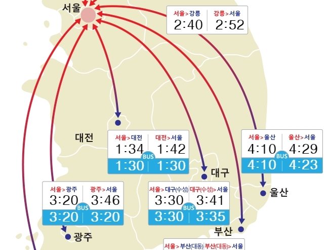 한국도로공사 홈페이지 