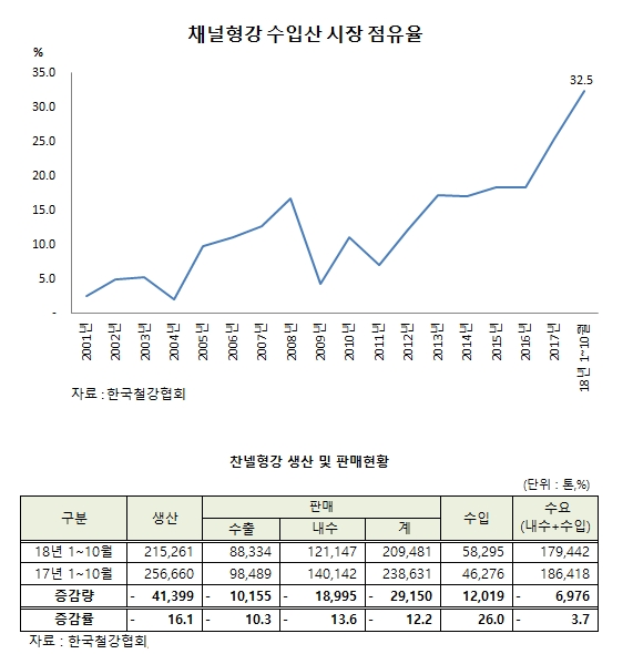 글로벌이코노믹 정리