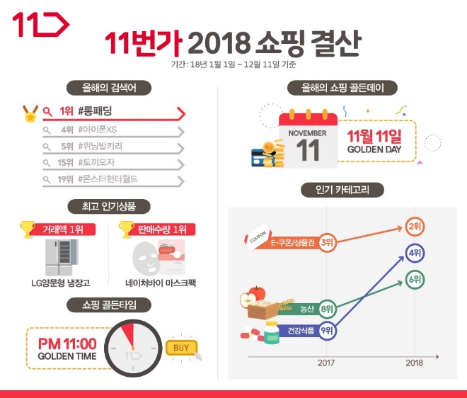 11번가=제공