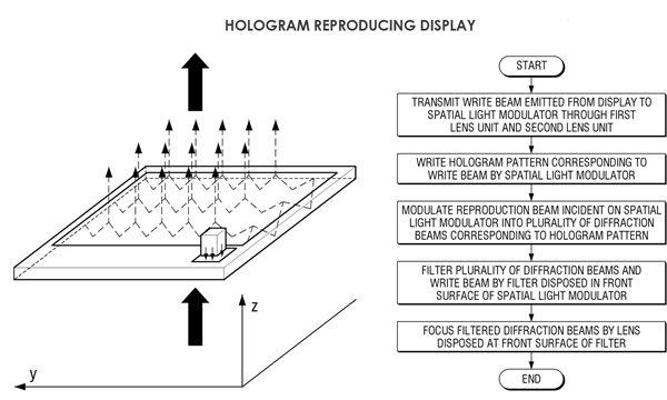 삼성전자가 미특허청과 세계지재권기구에 특허출원한 3D홀로그램 기술(사진=미특허청)