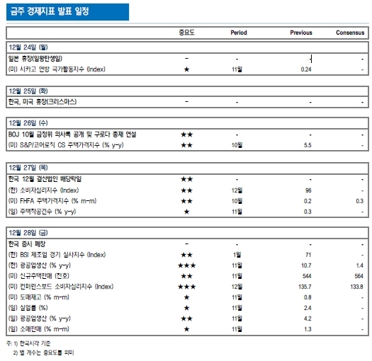 자료=NH투자증권