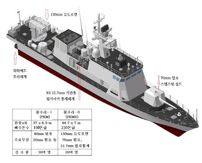 참수리 고속정 제원과 무장