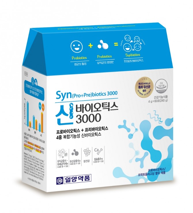 일양약품은 장건강에 도움을 주는 프로바이오틱스와 유익균의 영양원인 프리바이오틱스를 함께 함유한 건강기능식품 신바이오틱스3000 제품을 출시했다고 26일 밝혔다.(자료=일양약품)