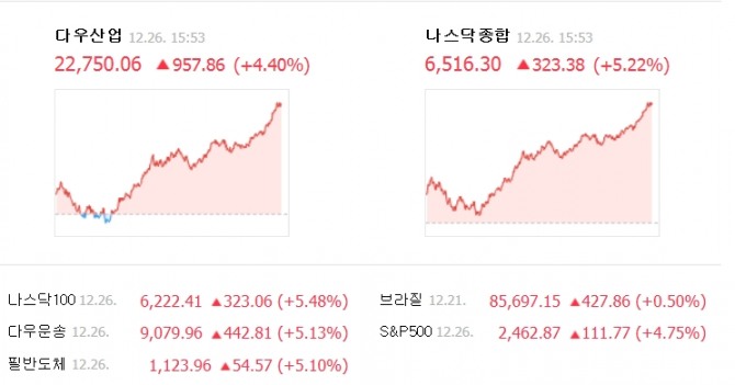 2018년 배당락일에도  코스피는 상승세를 보이고 있다