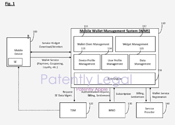 애플이 미국 핀티브라는 회사로부터 애플페이 특허침해 소송을 당했다. 핀티브는지난 2014 년 9월 23일 모바일 지갑 및 관련 자격증명을 관리하는 시스템 및 방법이란 명칭의 특허를 확보하고 있다. (사진=미특허청, 페이턴틀리애플)
