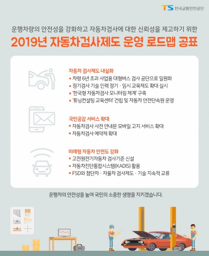 2019년 자동차검사제도 운영 로드맵. 사진=한국교통안전공단