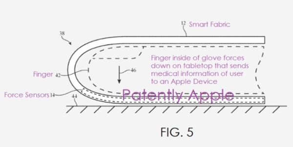 전자섬유장갑 속의 손가락으로 테이블 위에서 대고 힘을 주면 사용자의 의료데이터가 애플의 아이폰이나 아이패드로 전달된다.(사진=미특허청/ 페이턴틀리애플)