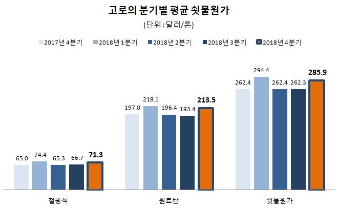 자료 : 관련업계
