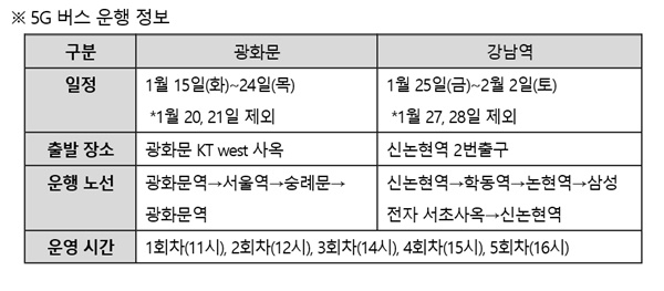 오늘부터 운행되는 KT 5G 버스 운행정보(자료=KT)