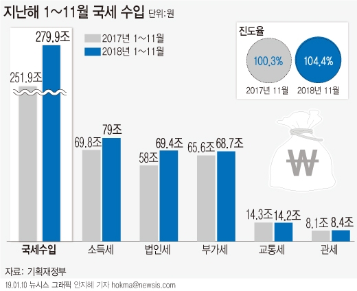 그래픽=뉴시스 