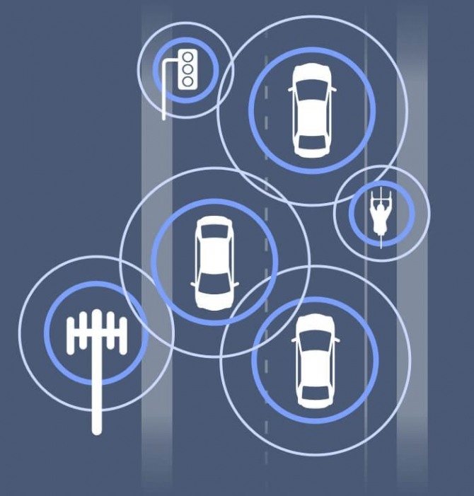 퀄컴이 CES에서 전시한 기술은 자동차와 사람, 도로, 네트워크를 연결한 '차량사물통신(C-V2X)'이다. 자료=퀄컴