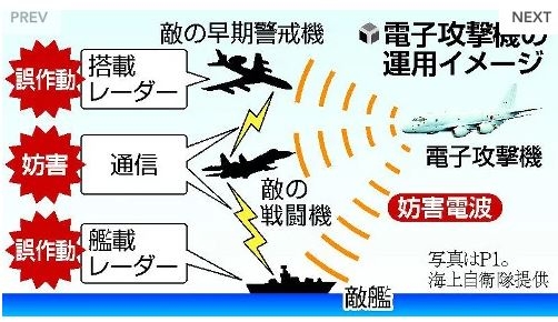 일본 전자전기 운용도. 사진=요미우리신문