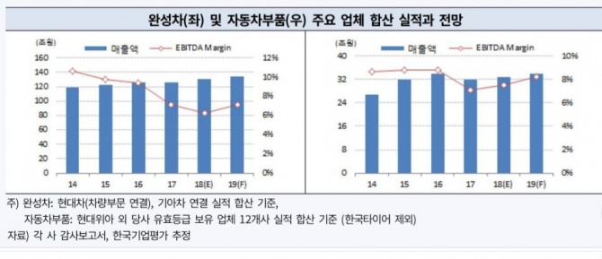 사진=한국기업평가