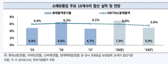 사진=한국기업평가