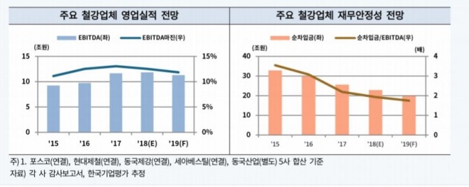 사진=한국기업평가 