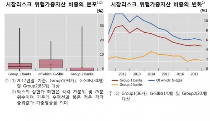 사진=한국은행