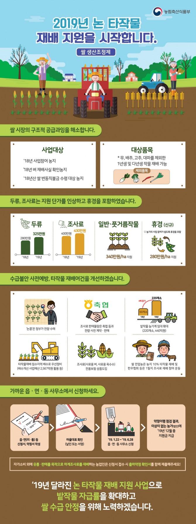 쌀생산조정제 주요내용. 사진=농림축산식품부