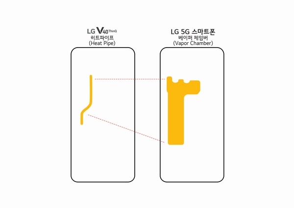 LG전자의 LG V40. 배터리 크기와 열 모두 잡았다.(자료=LG전자)