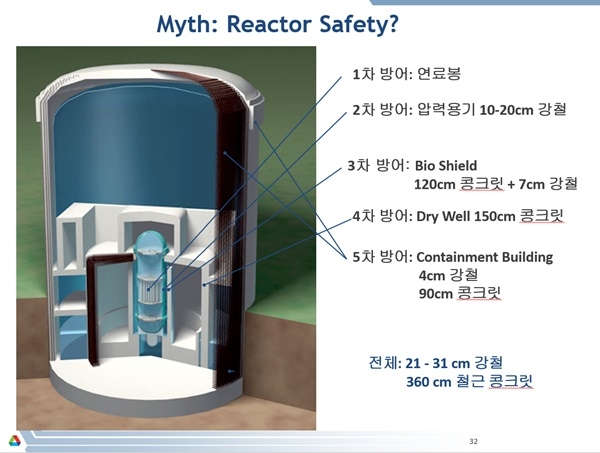 장교수는 원자로가 5차방어벽을 갖고 있을 정도로 안전성에 신경쓰고 있다는 점을 강조하기도 했다