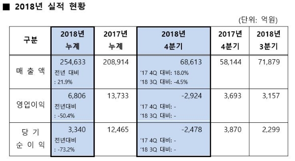 /자료=에쓰오일(S-Oil)