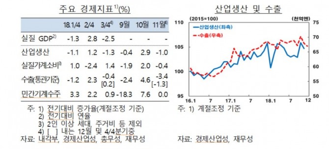 일본경제지표 사진=한국은행
