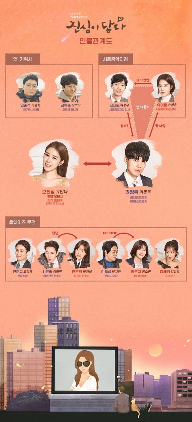 tvN 수목드라마 '진심이 닿다' 유인나, 이동욱, 이상우, 손정은, 심형탁 등 등장인물과 인물관계도. 사진=훈주 편집