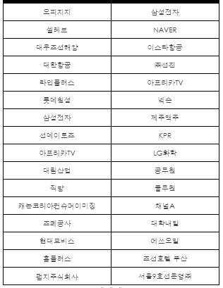배틀그라운드 회사 대항전 참가 회사.