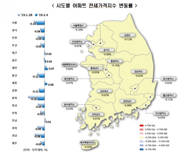 전국 아파트의 주간 전세가격지수(1월 28일~2월 4일).(자료=한국감정원)