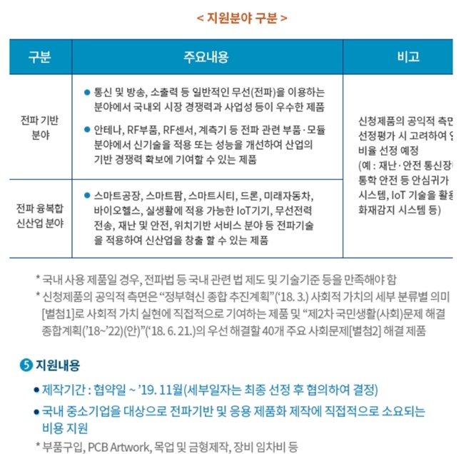 과기정통부가 전파진흥협회를 통해 전파기반분야와 전파융복합 신산업분야를 지원한다. (쟈료=전파진흥협회)