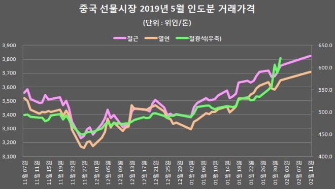 상하이선물거래소