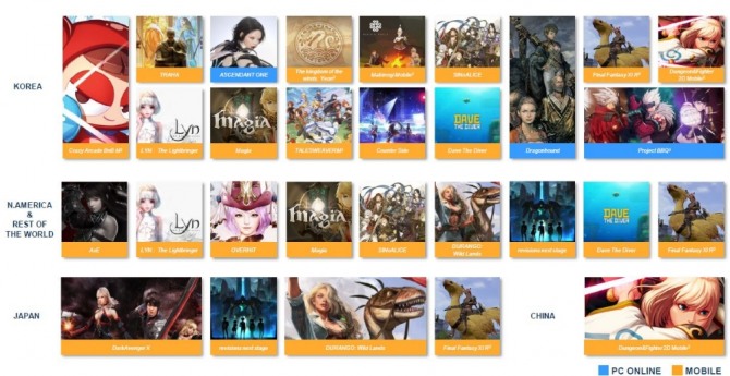 넥슨의 출시 예정작