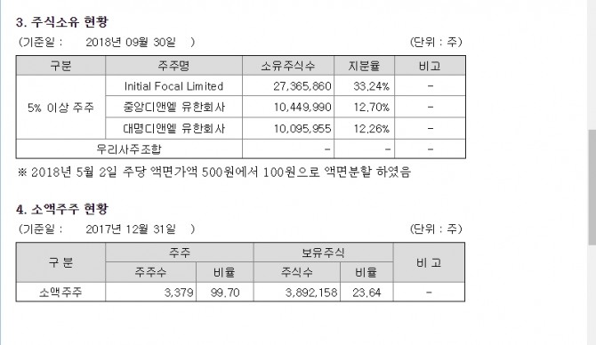 아난티(ANANTI)  짐로저스 때문에 주가 급등?  일부에선 거짓말  방북설 전혀 모르는일   (We know nothing about it at all)뉴욕증시 코스피 코스닥 원달러 환율 흔들  