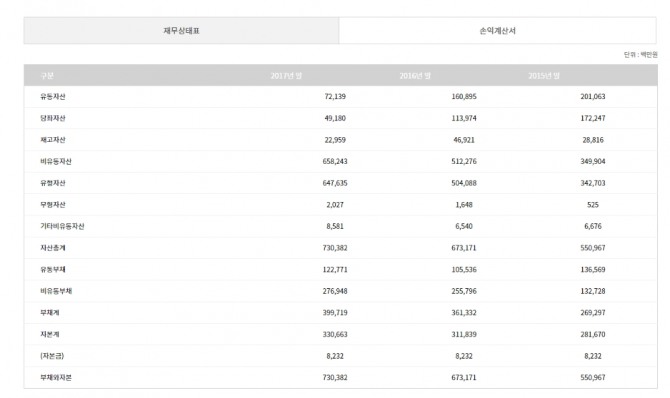 아난티(ANANTI)  짐로저스 때문에 주가 급등?  일부에선 거짓말  방북설 전혀 모르는일   (We know nothing about it at all)뉴욕증시 코스피 코스닥 원달러 환율 흔들  