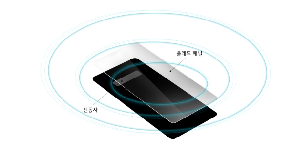 LG전자가 이달 공개하는 LG G8 ThinQ에는 화면 자체에서 소리가 나는 혁신 사운드기술 CSO(크리스탈 사운드 올레드)를 탑재된다. 사진은 LG전자가 LG G8 ThinQ에 탑재하는 크리스탈사운드올레드의 개념도. (사진=LG전자)