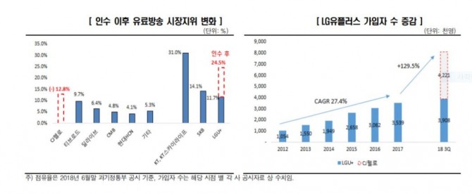 사진=한국신용평가 