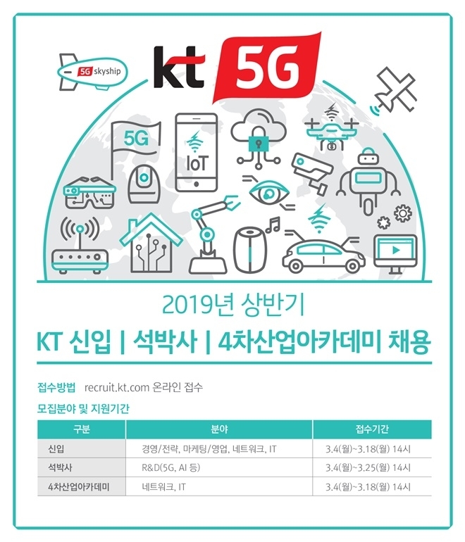 KT가 21일부터 상반기 신입사원 공채에 들어간다.(사진=KT)