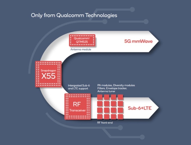 퀄컴이 20일 발표한 X55통신칩은 더 작고 더 빨라졌다.(사진=퀄컴)