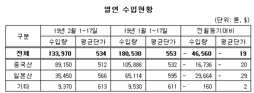 글로벌이코노믹 정리