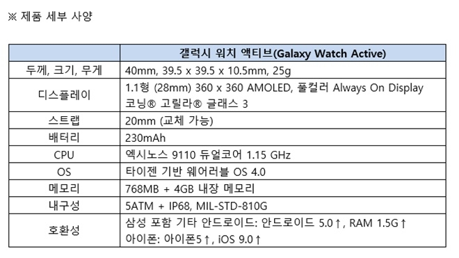 삼성 갤럭시워치 액티브 사양(자료=삼성전자)
