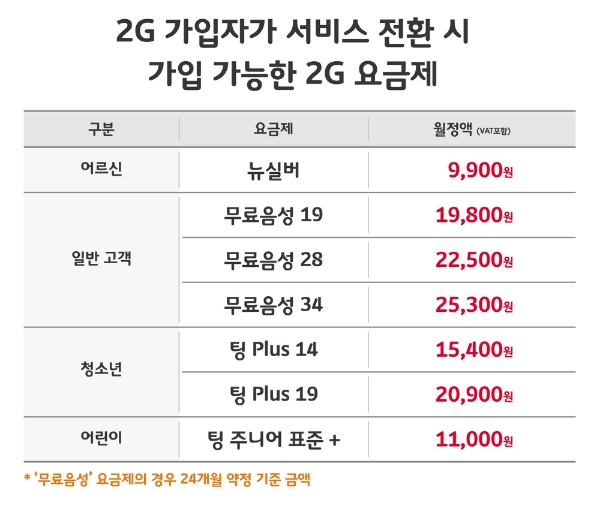2G 가입자가 서비스 전환 시 가입 가능한 2G 요금제다. (사진=SK텔레콤)