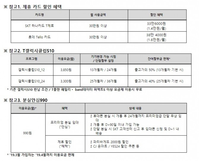 SK텔레콤이 25일부터 갤럭시S10 출시에 따른 각종 혜택 조건을 제시했다. (자료=SK텔레콤)