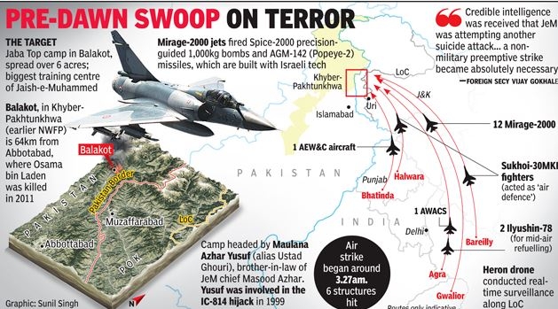 인도군의 '여명의 대 테러 작전' 경로. 사진=타임스오브인디아