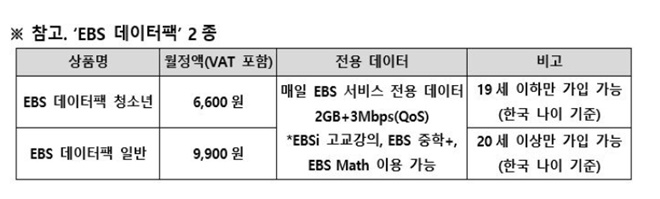 SK텔레콤의 EBS 교육방송 수강용 데이터팩 2종 (자료=SK텔레콤)