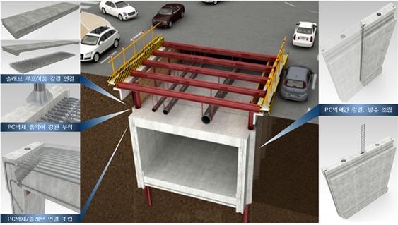 저심도 도시철도 지하 구조물 시공기술 개념도. 사진=한국철도기술연구원
