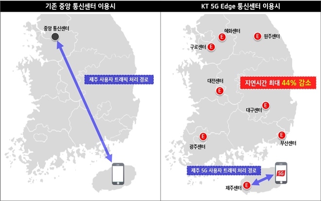 KT의 기존 트래픽 처리구조 vs 에지통신센터 이용시 트래픽 처리구조(사진=KT)