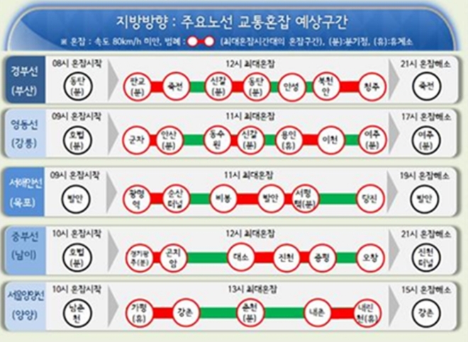 사진=한국도로공사 홈페이지 캡처