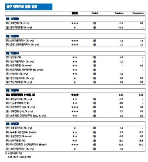 자료=NH투자증권