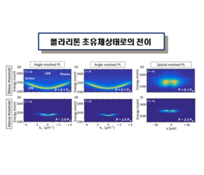 폴라리톤 초유체 상태로의 전이(사진=KAIST)