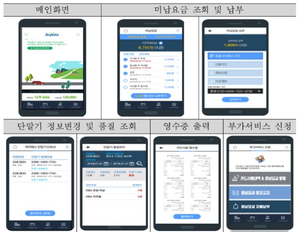 새 버전을 출시된 한국도로공사의 '통행료 서비스 플러스(+)' 앱의 주요 서비스 화면. 사진=한국도로공사